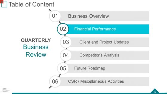 Quarterly Business Review Ppt PowerPoint Presentation Complete Deck With Slides