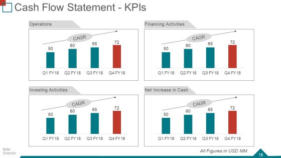 Quarterly Business Review Ppt PowerPoint Presentation Complete Deck With Slides