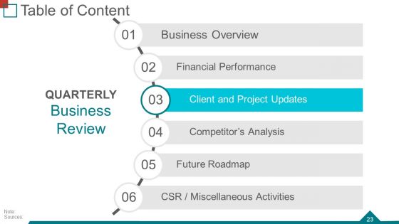Quarterly Business Review Ppt PowerPoint Presentation Complete Deck With Slides