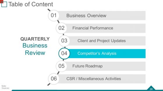 Quarterly Business Review Ppt PowerPoint Presentation Complete Deck With Slides