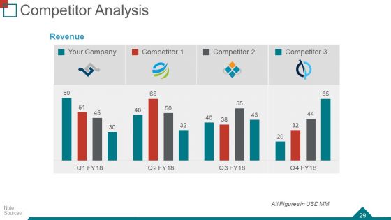 Quarterly Business Review Ppt PowerPoint Presentation Complete Deck With Slides