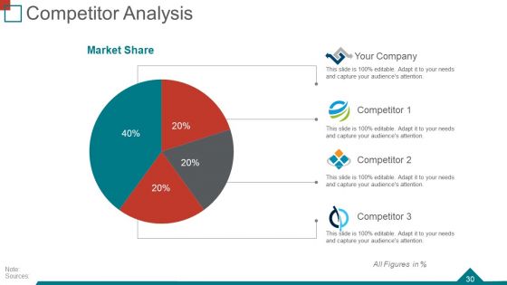 Quarterly Business Review Ppt PowerPoint Presentation Complete Deck With Slides