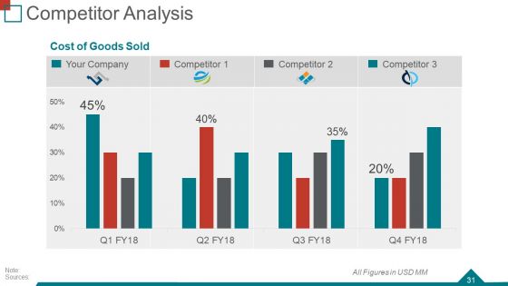 Quarterly Business Review Ppt PowerPoint Presentation Complete Deck With Slides
