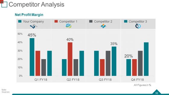 Quarterly Business Review Ppt PowerPoint Presentation Complete Deck With Slides