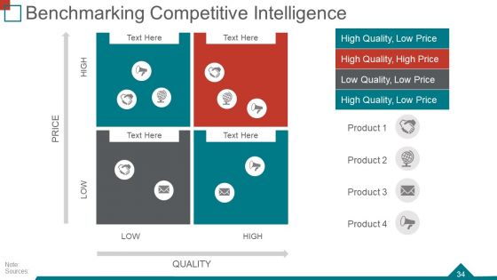 Quarterly Business Review Ppt PowerPoint Presentation Complete Deck With Slides