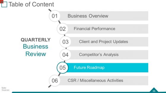 Quarterly Business Review Ppt PowerPoint Presentation Complete Deck With Slides