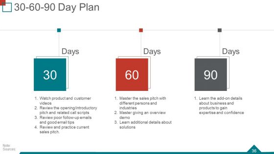 Quarterly Business Review Ppt PowerPoint Presentation Complete Deck With Slides