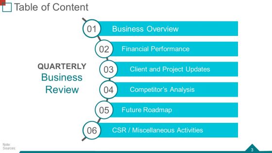 Quarterly Business Review Ppt PowerPoint Presentation Complete Deck With Slides