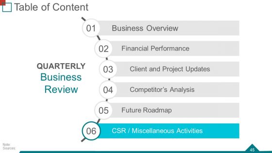 Quarterly Business Review Ppt PowerPoint Presentation Complete Deck With Slides