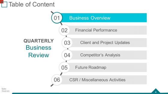 Quarterly Business Review Ppt PowerPoint Presentation Complete Deck With Slides