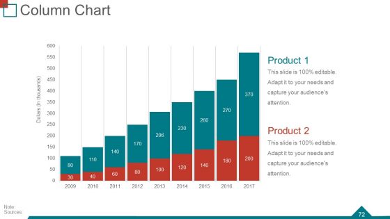 Quarterly Business Review Ppt PowerPoint Presentation Complete Deck With Slides
