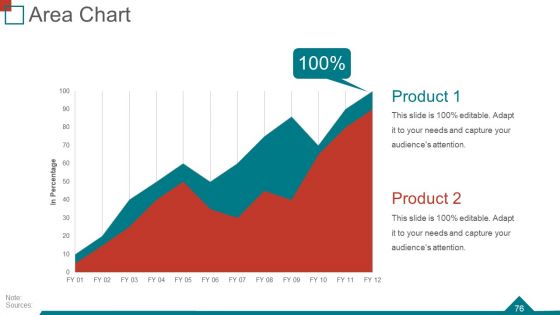 Quarterly Business Review Ppt PowerPoint Presentation Complete Deck With Slides