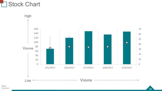Quarterly Business Review Ppt PowerPoint Presentation Complete Deck With Slides