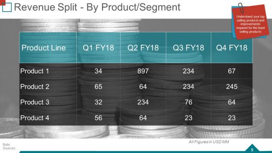 Quarterly Business Review Ppt PowerPoint Presentation Complete Deck With Slides