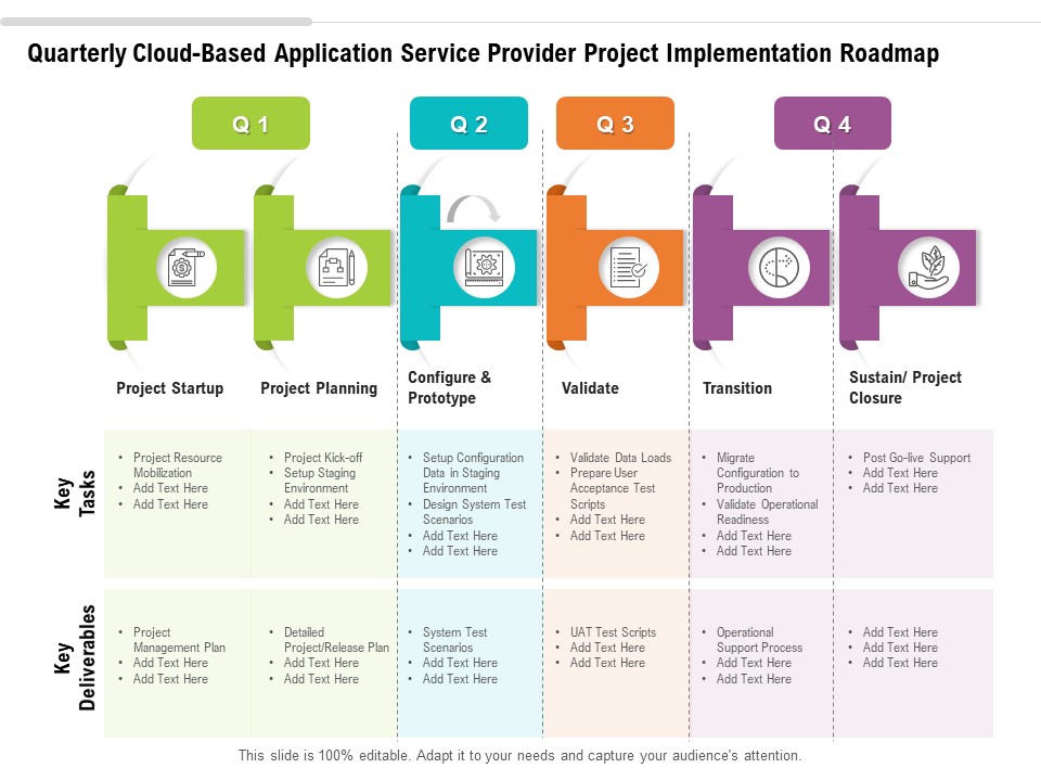 Quarterly Cloud Based Application Service Provider Project Implementation Roadmap Topics