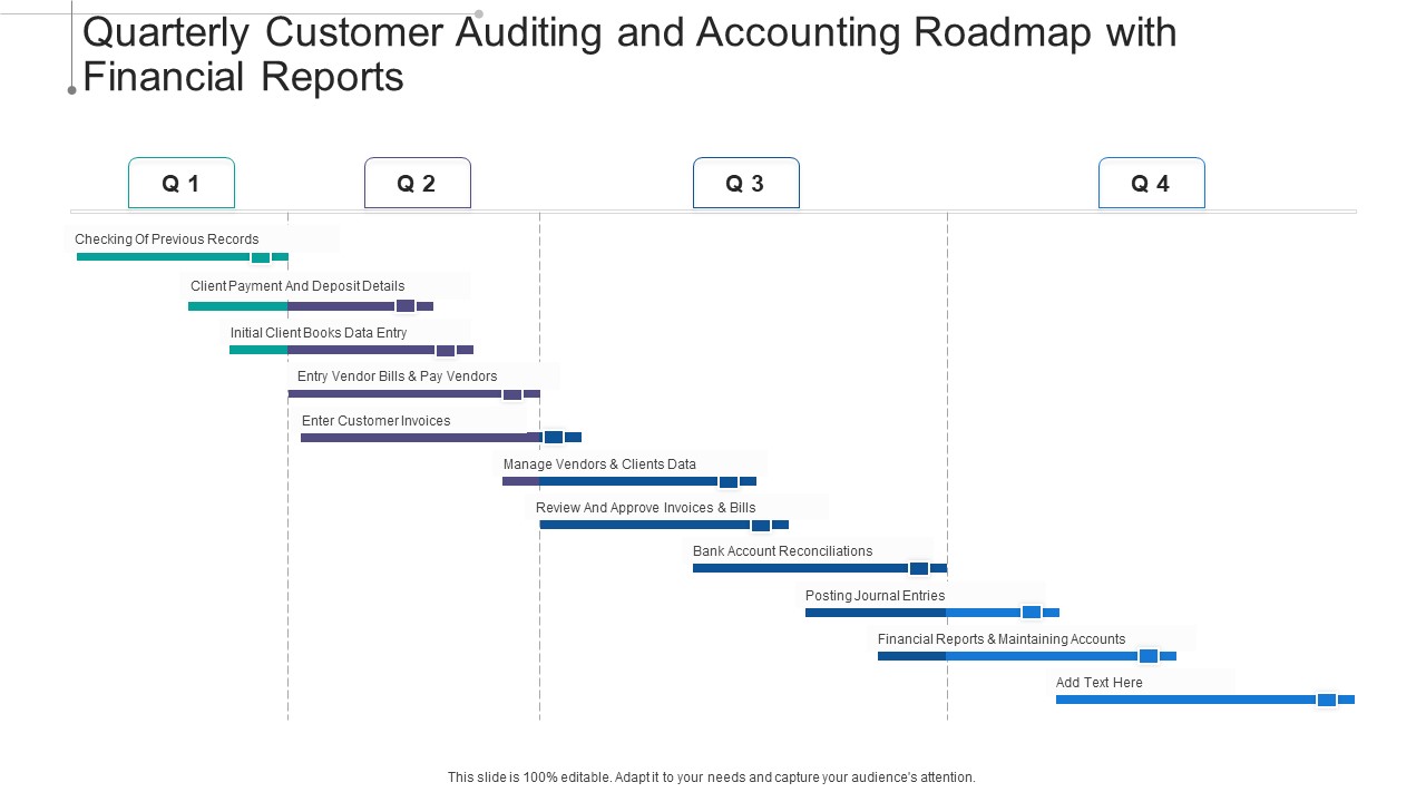 Quarterly Customer Auditing And Accounting Roadmap With Financial Reports Portrait