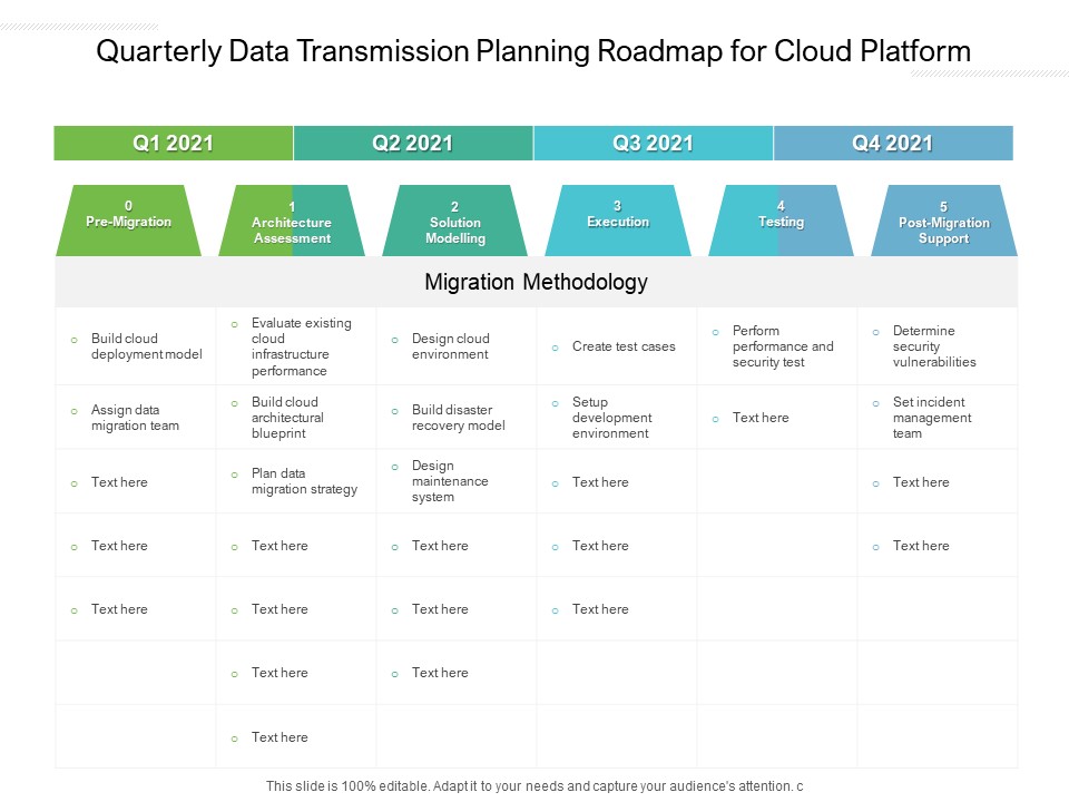 Quarterly Data Transmission Planning Roadmap For Cloud Platform Demonstration