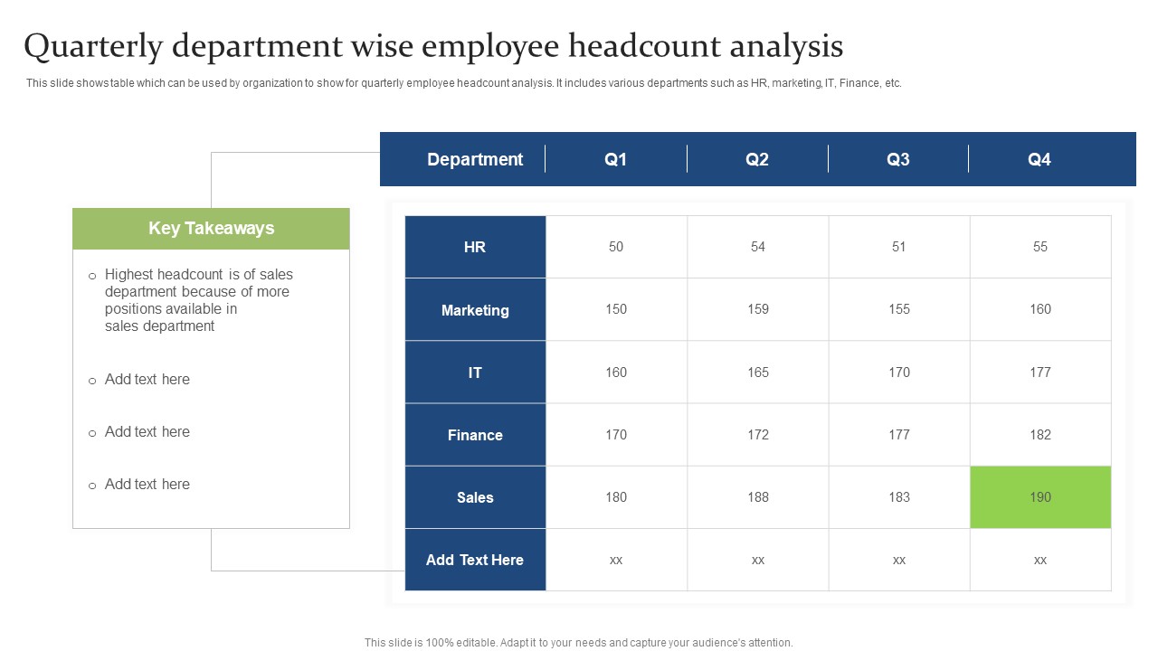 Quarterly Department Wise Employee Headcount Analysis Ppt PowerPoint Presentation Professional Display PDF
