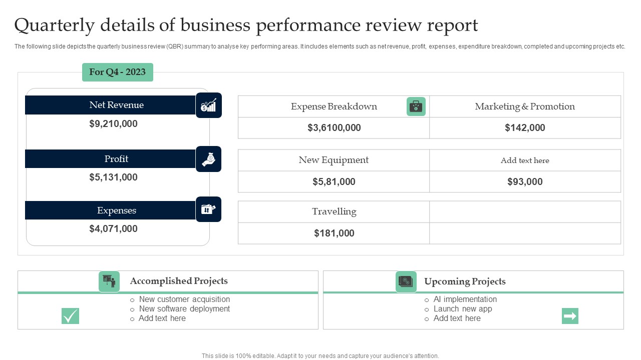 Quarterly Details Of Business Performance Review Report Background PDF