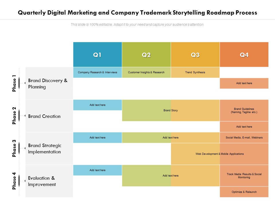 Quarterly Digital Marketing And Company Trademark Storytelling Roadmap Process Mockup