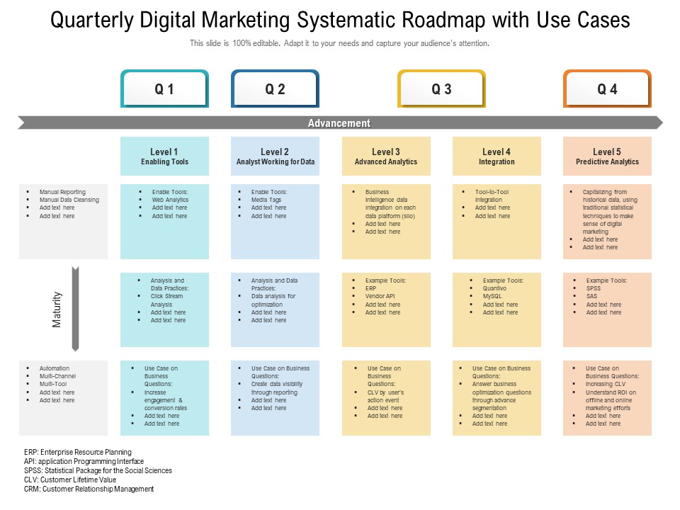 Quarterly Digital Marketing Systematic Roadmap With Use Cases Elements