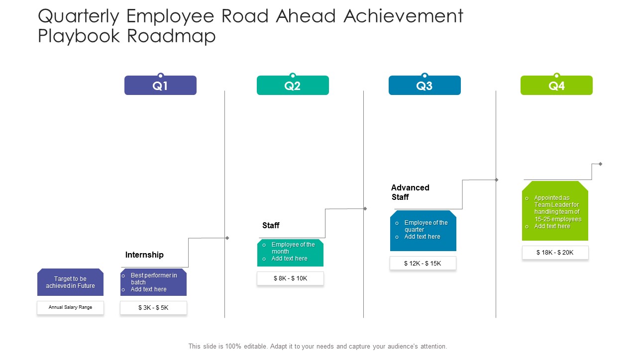 Quarterly Employee Road Ahead Achievement Playbook Roadmap Graphics