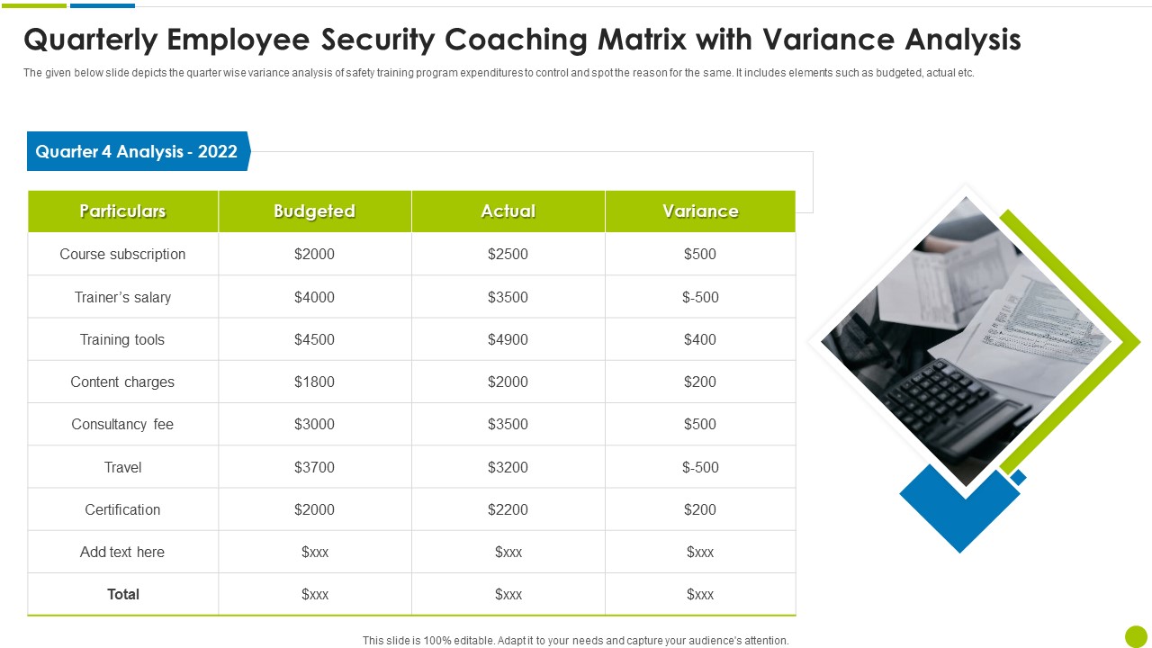 Quarterly Employee Security Coaching Matrix With Variance Analysis Ppt Styles Design Ideas PDF
