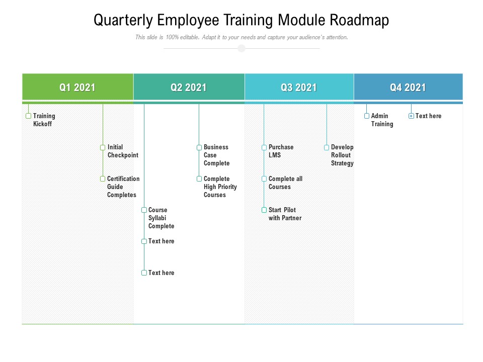 Quarterly Employee Training Module Roadmap Structure