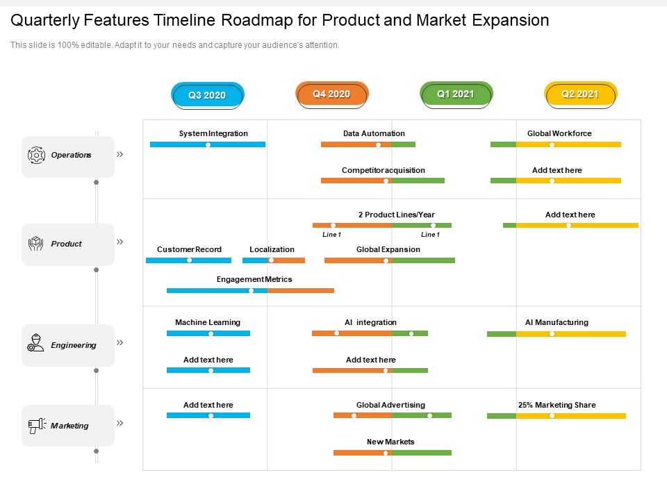 Quarterly Features Timeline Roadmap For Product And Market Expansion Brochure