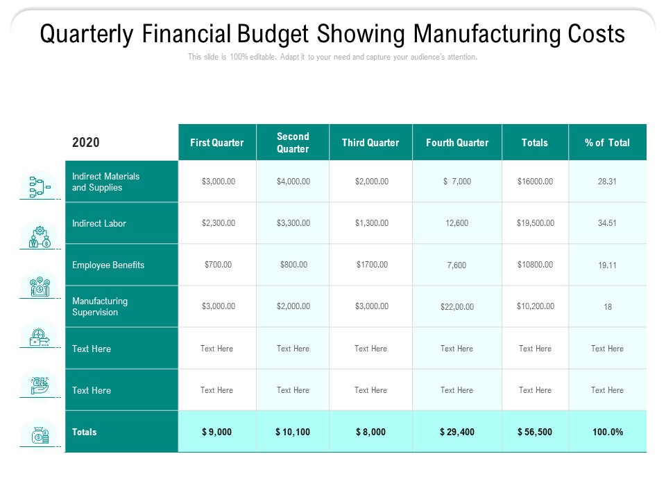 Quarterly Financial Budget Showing Manufacturing Costs Ppt PowerPoint Presentation File Pictures PDF