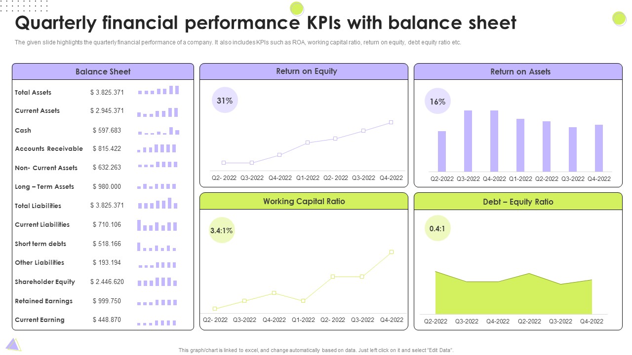 Quarterly Financial Performance Kpis With Balance Sheet Designs PDF