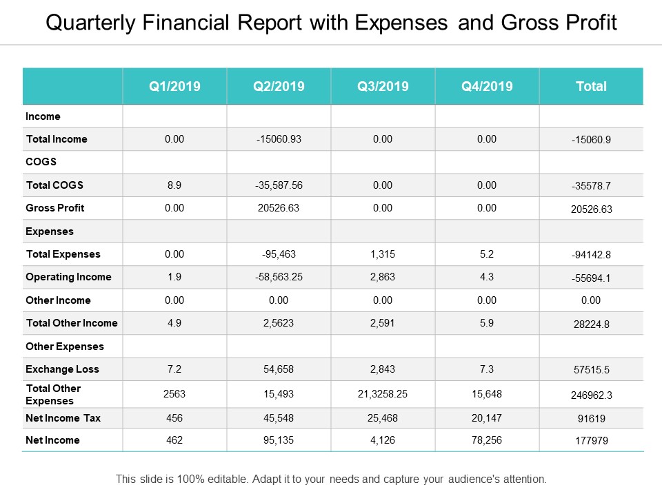 Quarterly Financial Report With Expenses And Gross Profit Ppt PowerPoint Presentation Ideas Icons