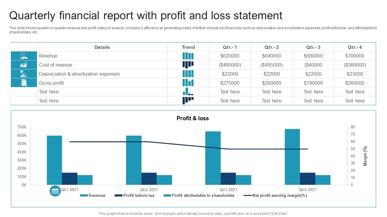 Quarterly Financial Report With Profit And Loss Statement Themes PDF