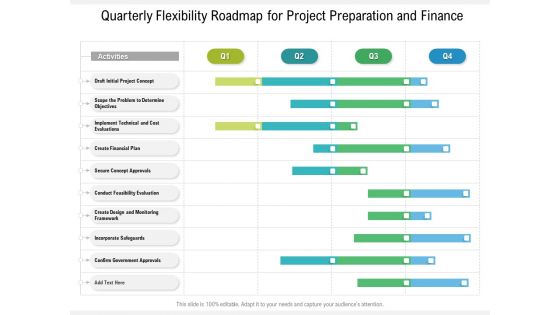 Quarterly Flexibility Roadmap For Project Preparation And Finance Diagrams