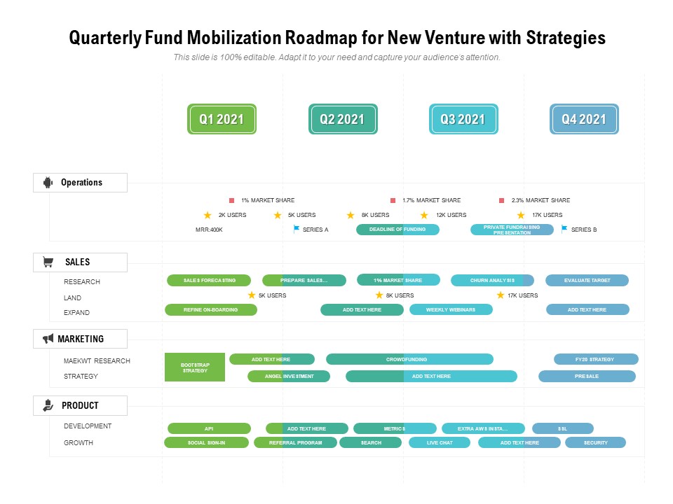 Quarterly Fund Mobilization Roadmap For New Venture With Strategies Demonstration