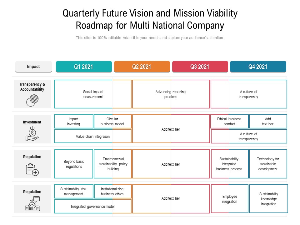 Quarterly Future Vision And Mission Viability Roadmap For Multi National Company Rules