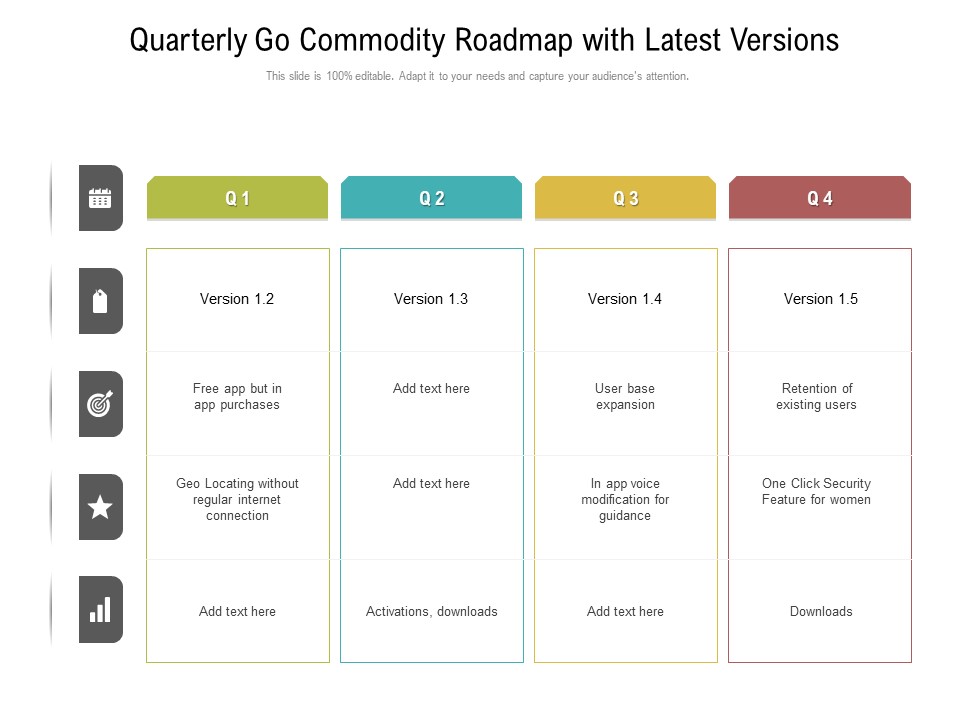 Quarterly Go Commodity Roadmap With Latest Versions Pictures