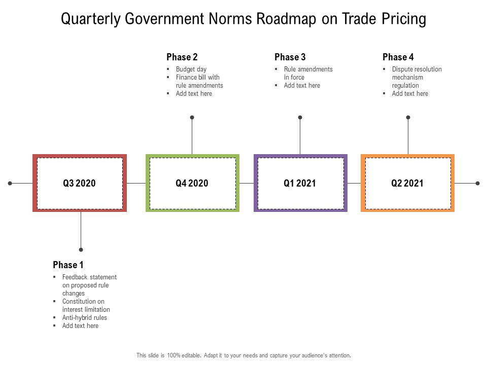 Quarterly Government Norms Roadmap On Trade Pricing Elements