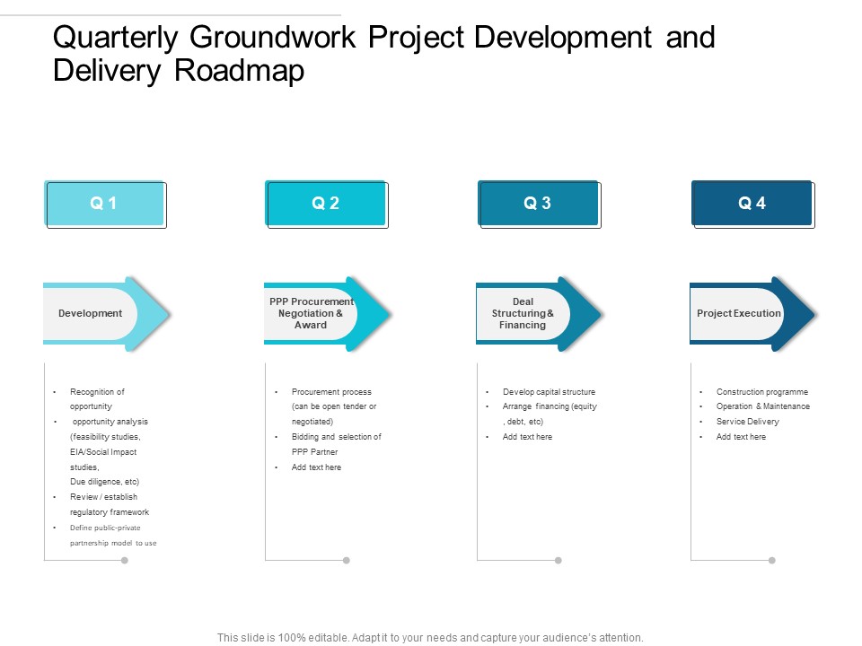 Quarterly Groundwork Project Development And Delivery Roadmap Sample