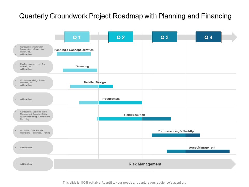 Quarterly Groundwork Project Roadmap With Planning And Financing Elements