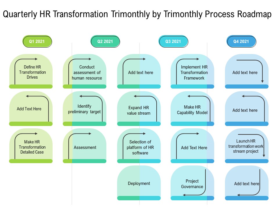 Quarterly HR Transformation Trimonthly By Trimonthly Process Roadmap Microsoft