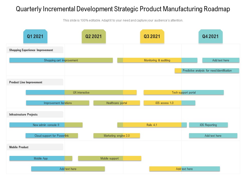 Quarterly Incremental Development Strategic Product Manufacturing Roadmap Infographics
