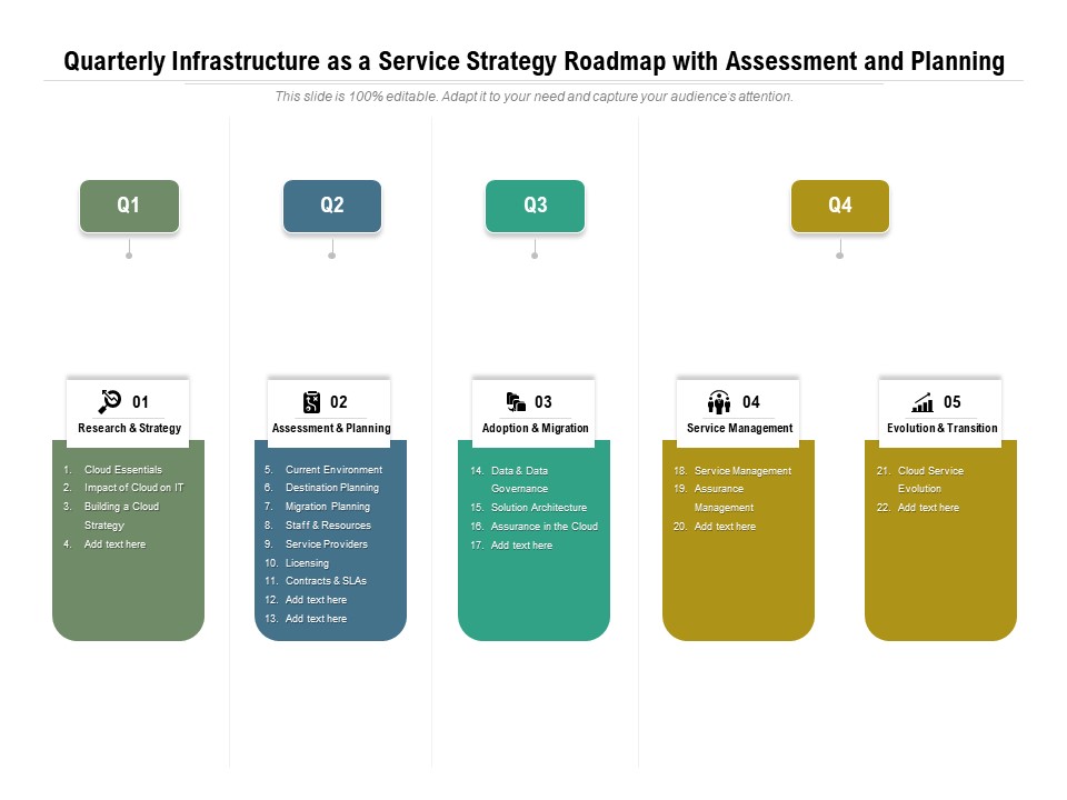 Quarterly Infrastructure As A Service Strategy Roadmap With Assessment And Planning Guidelines