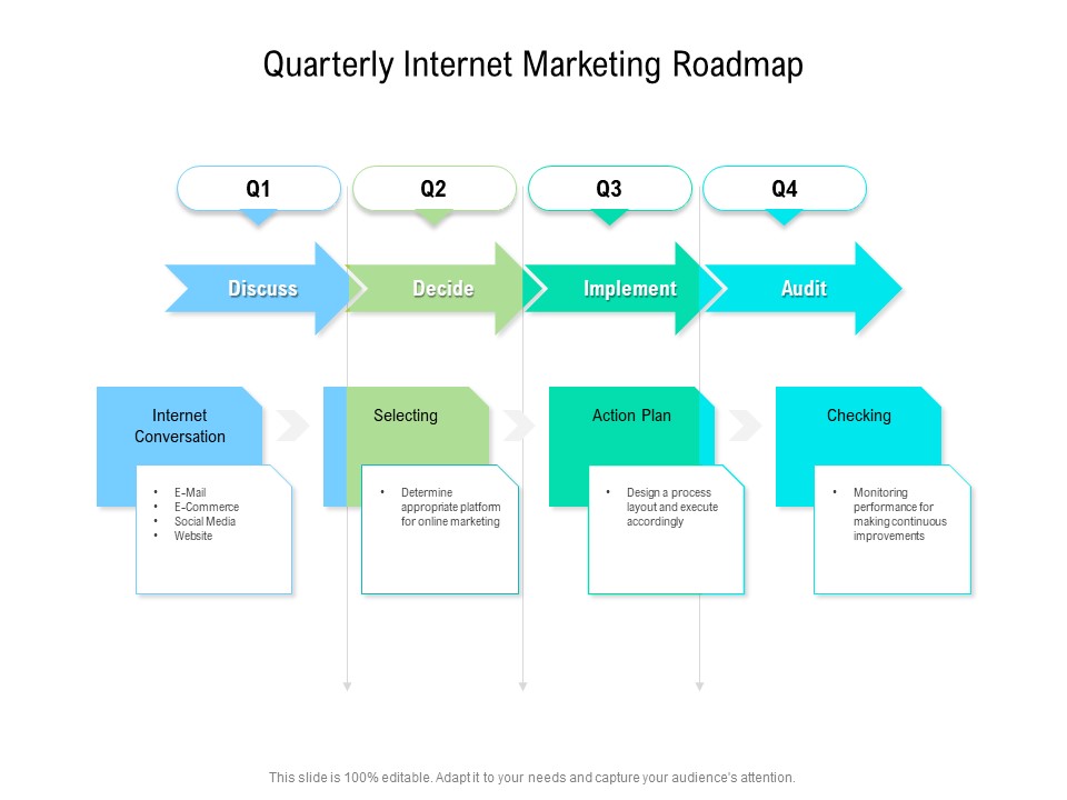 Quarterly Internet Marketing Roadmap Summary