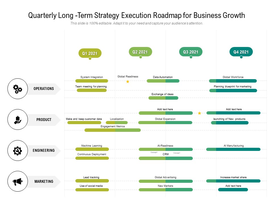 Quarterly Long Term Strategy Execution Roadmap For Business Growth Structure