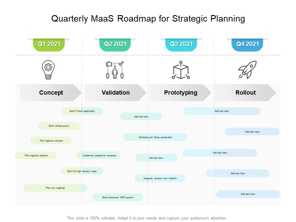 Quarterly Maas Roadmap For Strategic Planning Structure