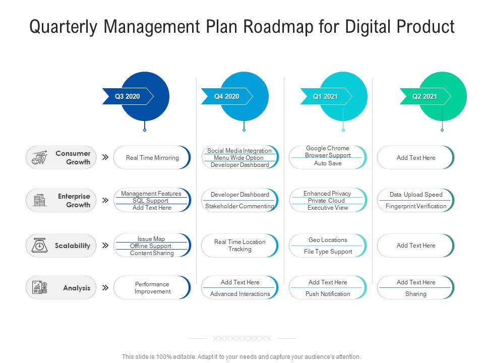 Quarterly Management Plan Roadmap For Digital Product Icons