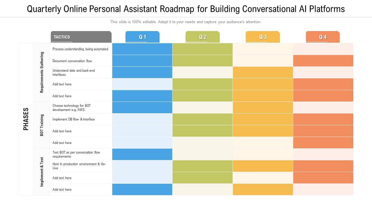 Quarterly Online Personal Assistant Roadmap For Building Conversational AI Platforms Mockup