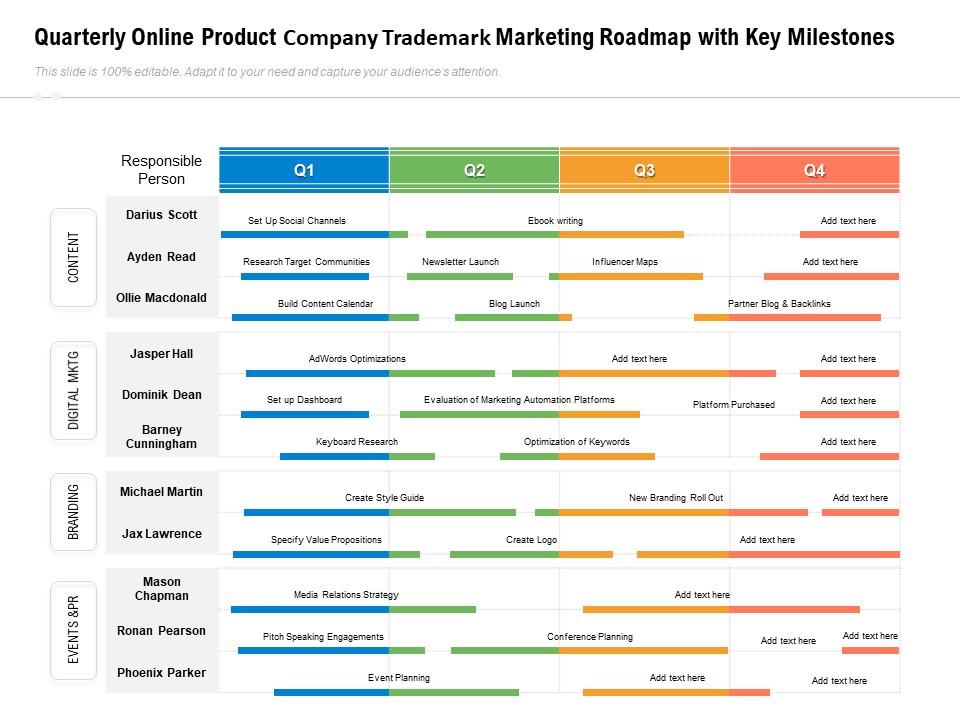 Quarterly Online Product Company Trademark Marketing Roadmap With Key Milestones Summary