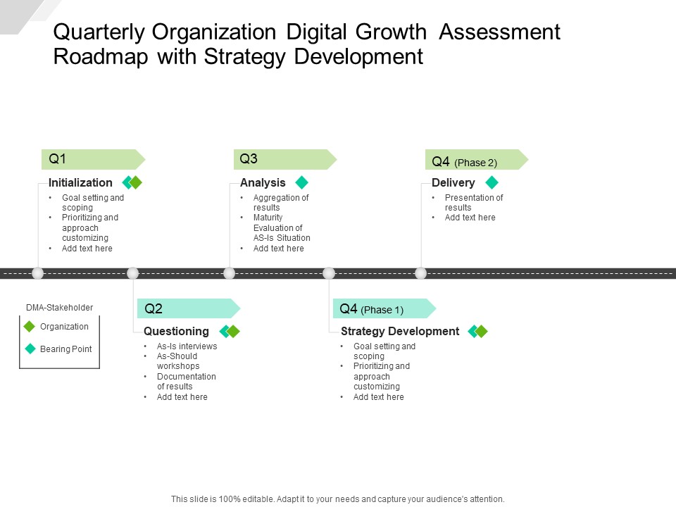 Quarterly Organization Digital Growth Assessment Roadmap With Strategy Development Structure